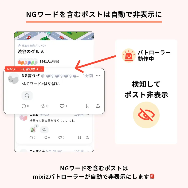 NGワードを含む投稿を検知して自動で非表示にする仕組みを説明する画像です。