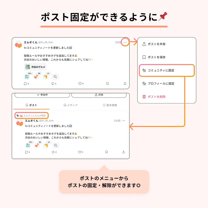 mixi2ブラウザ版でポストを固定できるようになったことを案内する画像です。コミュニティやプロフィールにポストを固定・解除する操作手順を示しています。ポストのメニューから固定や解除ができます。