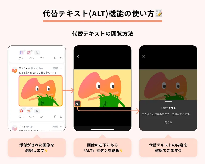 mixi2で投稿に設定された代替テキスト（ALT）の閲覧方法を紹介する画像です。投稿内の画像を選択し、左下の「ALT」ボタンを押すと内容を確認できます。