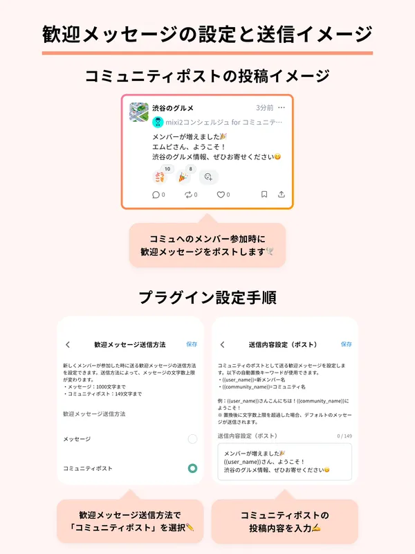 mixi2コンシェルジュforコミュニティで「コミュニティポスト」として歓迎メッセージを投稿する設定方法を説明する画像です。送信方法を「コミュニティポスト」に設定し、投稿内容を入力すると、新メンバー参加時に自動で投稿が作成されます。