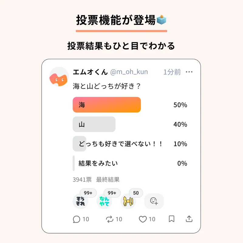 投票機能の結果表示画面を説明する画像です。
各選択肢の得票率が表示され、どの選択肢がどれくらい選ばれているか一目で確認できます。