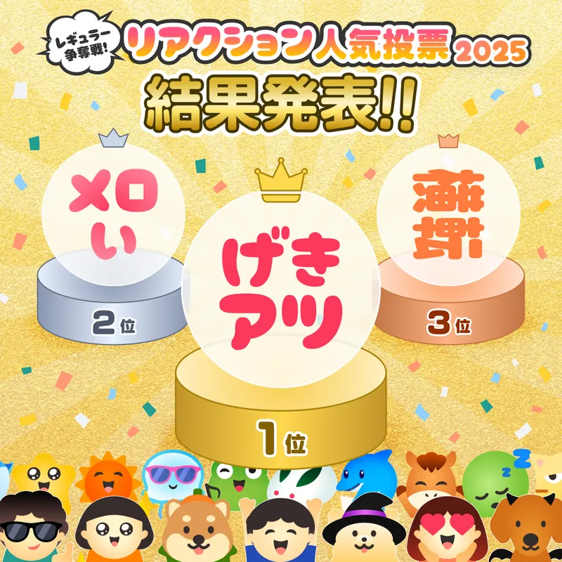 「レギュラー争奪戦！リアクション人気投票2025」の最終結果発表画像です。上位3位を紹介しています。1位：げきアツ2位：メロい3位：横転