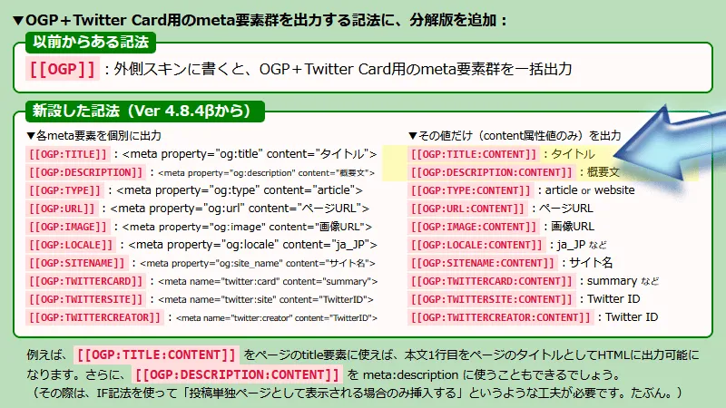 てがろぐCGIでOGP＋Twitter Card用のmeta要素群を出力する記法 [[OGP]] に対して、それぞれの要素に分解して出力できる各種記法を追加した、まとめの表。