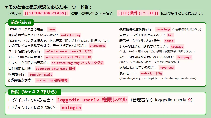 てがろぐスキンで使える「そのときの表示状況に応じたキーワード群」の一覧表。Ver 4.7.7βから新設した条件として、『ログインしている場合』と『ログインしていない場合』の出力がそれぞれ「loggedin userlv-権限レベル」と「nologin」だと示されている。